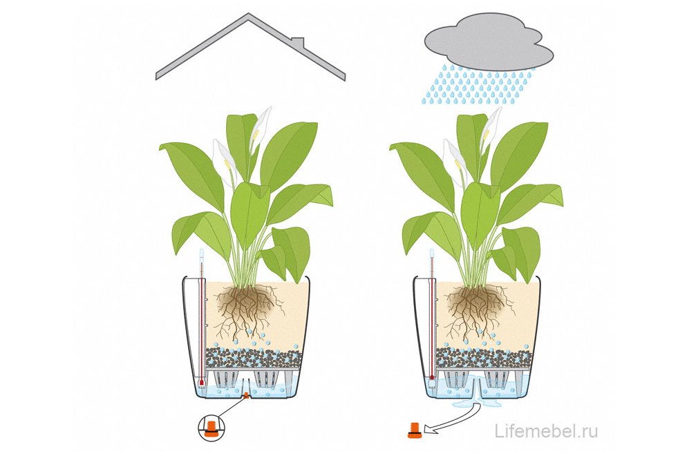 Кашпо Lechuza 13224 CLASSICO Color 35 серый