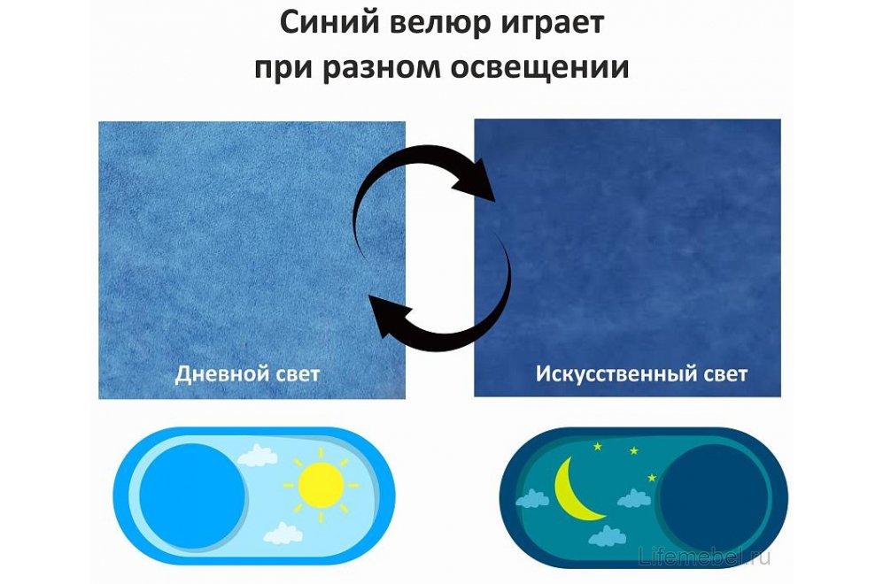 Тахта Ариэтта 90x200 с ортопедическим основанием синяя