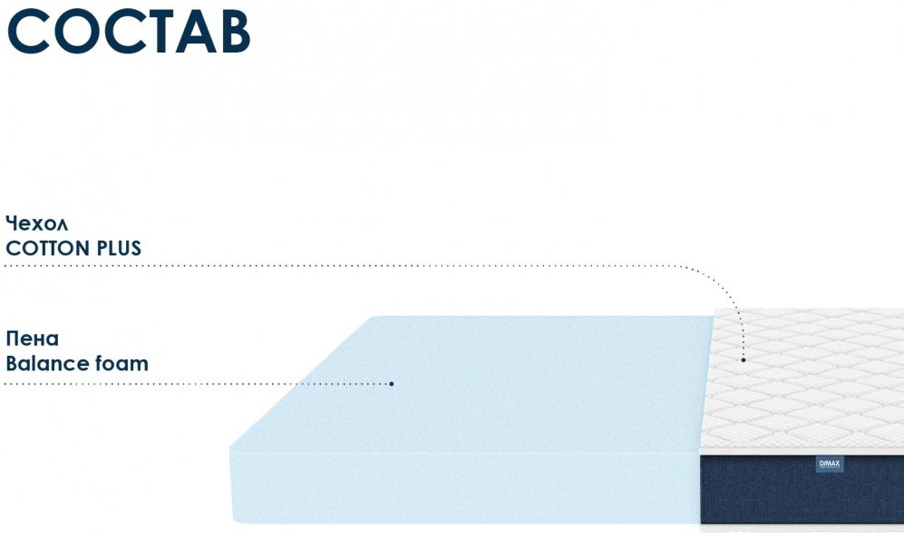 Матрас Димакс Практик Чип Ролл 14 140х200