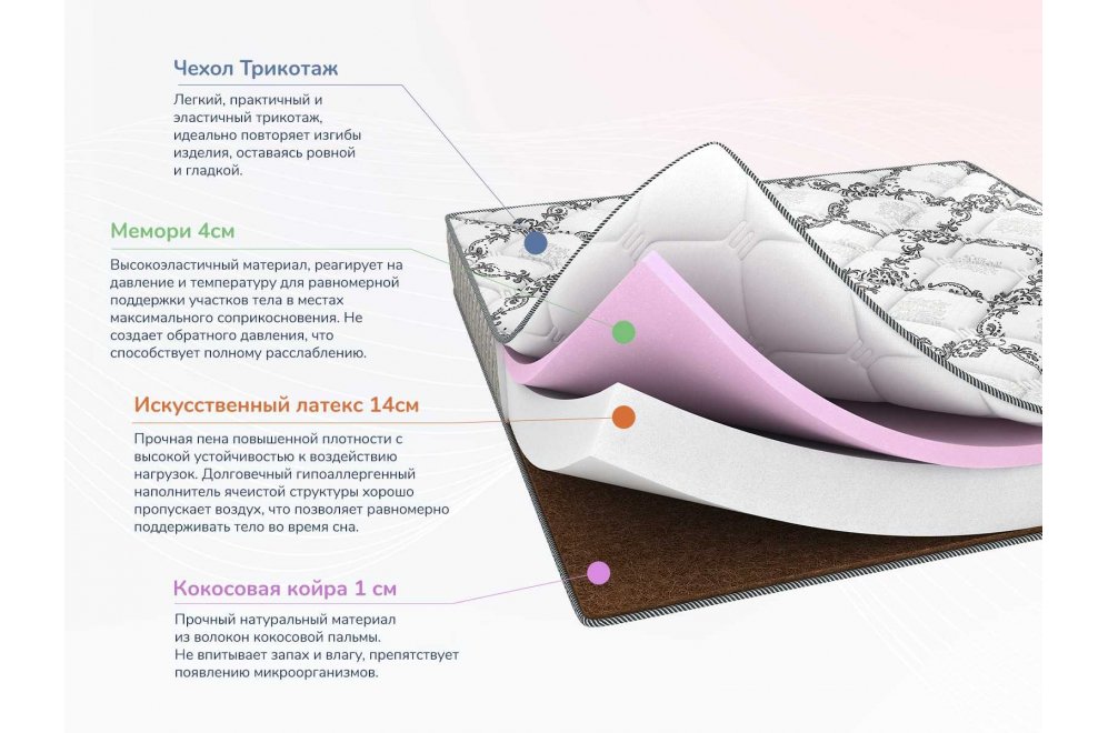 Матрас Димакс Твист Ролл мемори 140х200