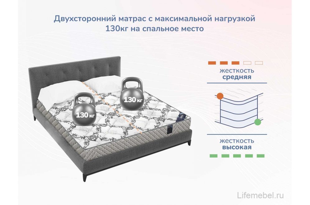 Матрас Димакс Твист Ролл мемори 80х190