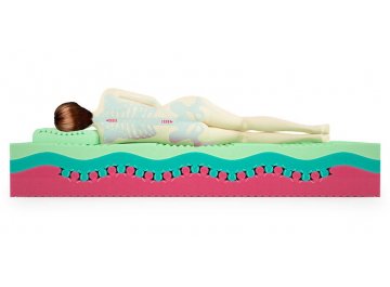 Матрас Fest Soya