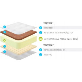 Матрас Foam Latex Cocos 3 (ФОМ ЛАТЕКС КОКОС 3)