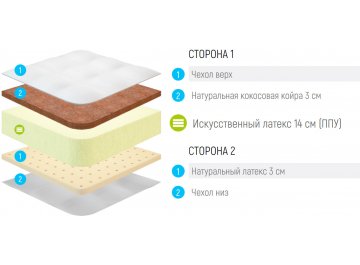 Матрас Foam Latex Cocos 3 (ФОМ ЛАТЕКС КОКОС 3)