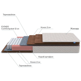 Матрас Base F 160х195