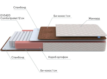 Матрас Base M Roll 80х200