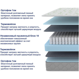 Матрас Sova Classic 140х190