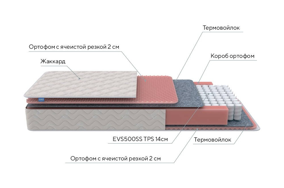 Матрас Standart Light M Roll 140х195