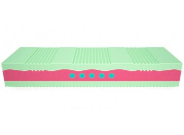 Матрас ProLive Soya