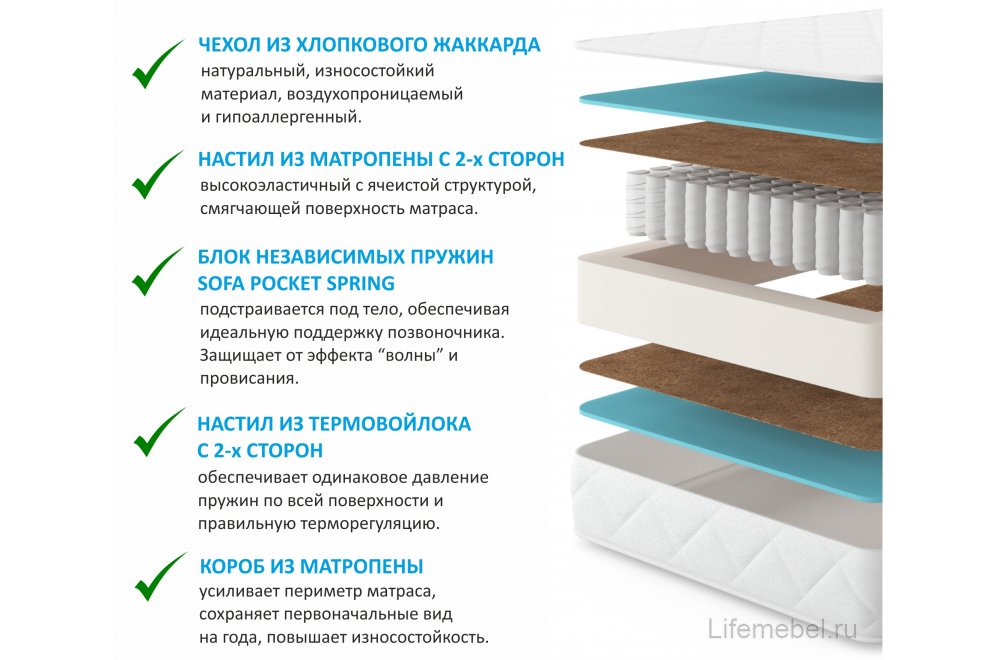 Матрас Promo Astra 140x200