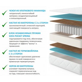 Матрас Promo Astra