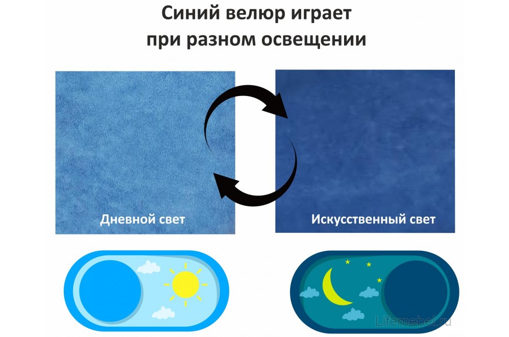 Прикроватная тумба Призма синяя
