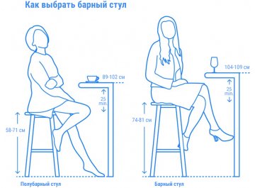 Стул полубарный Net Stool