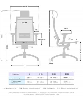 Компьютерное кресло Samurai S-3.05 MPES