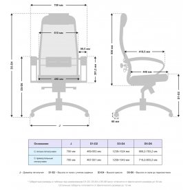 Компьютерное кресло Samurai SL-1.041 MPES